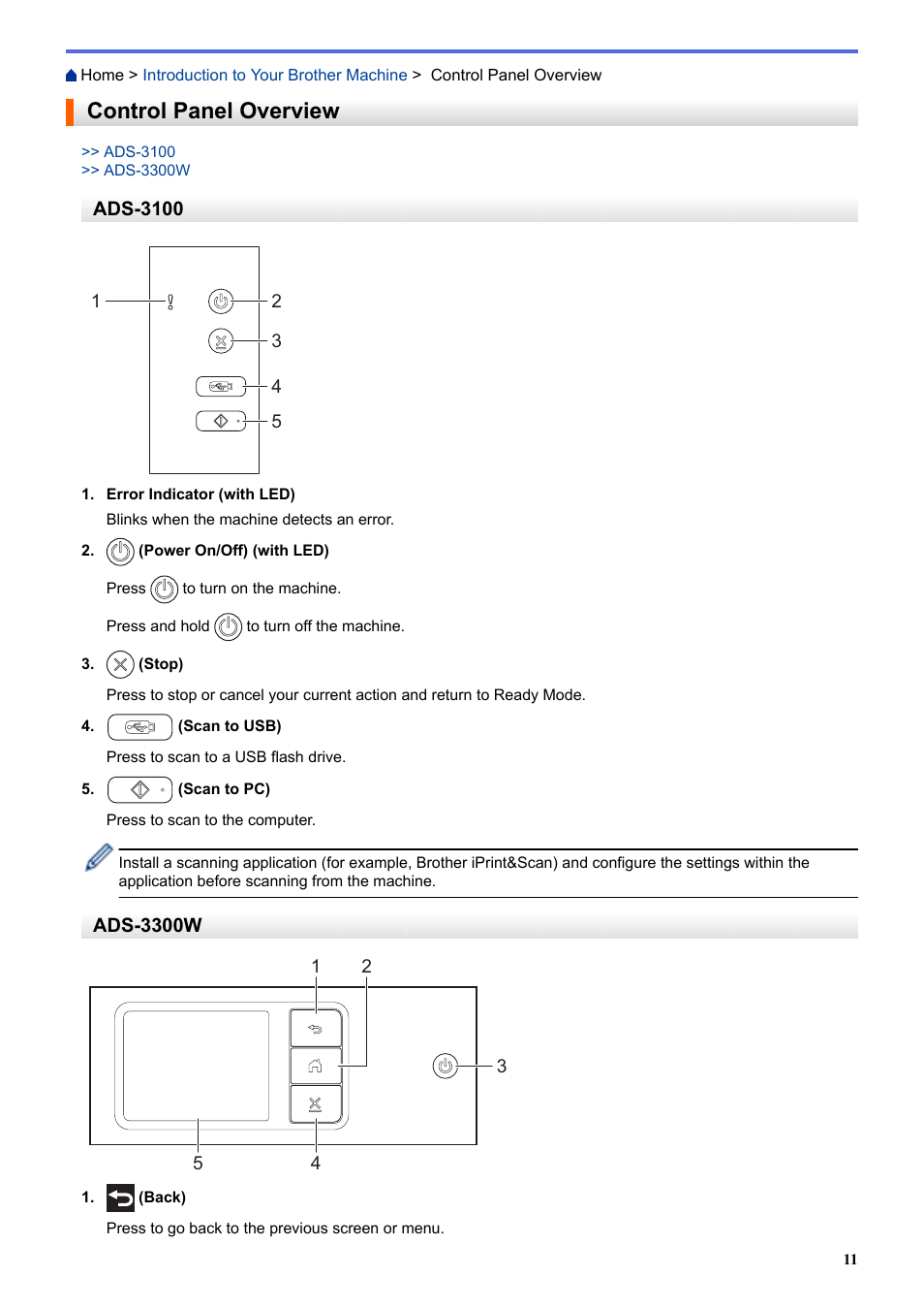Control panel overview | Brother ADS-3100 High-Speed Desktop Color Scanner for Home & Small Offices User Manual | Page 15 / 253