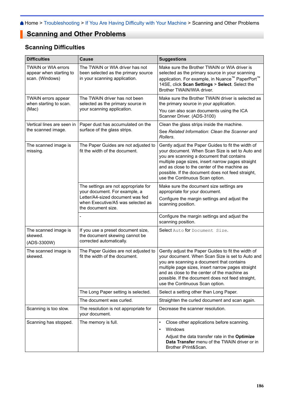 Scanning and other problems, Scanning difficulties | Brother ADS-3100 High-Speed Desktop Color Scanner for Home & Small Offices User Manual | Page 190 / 253