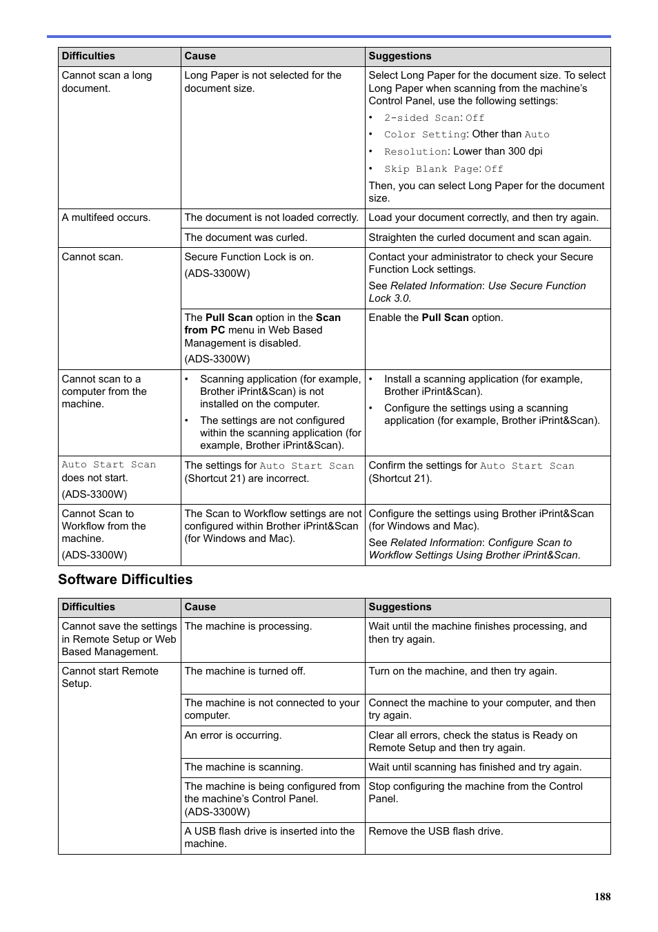 Software difficulties | Brother ADS-3100 High-Speed Desktop Color Scanner for Home & Small Offices User Manual | Page 192 / 253