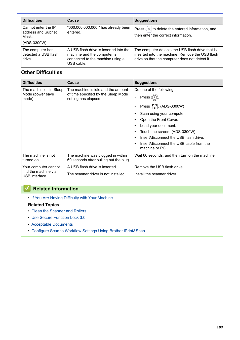 Other difficulties, Related information | Brother ADS-3100 High-Speed Desktop Color Scanner for Home & Small Offices User Manual | Page 193 / 253