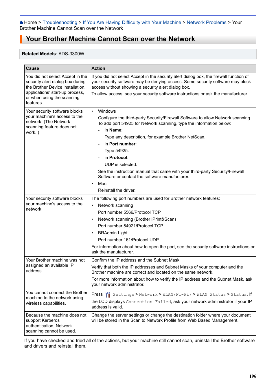 Your brother machine cannot scan over the network | Brother ADS-3100 High-Speed Desktop Color Scanner for Home & Small Offices User Manual | Page 200 / 253