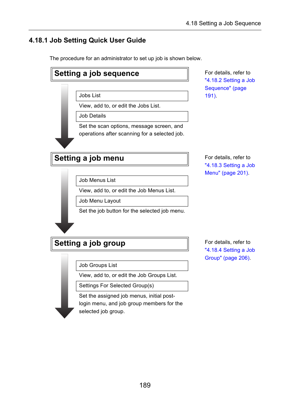 1 job setting quick user guide, Setting a job sequence, Setting a job menu | Setting a job group | Fujitsu Ricoh Fujitsu N7100E Network Image Scanner User Manual | Page 189 / 482