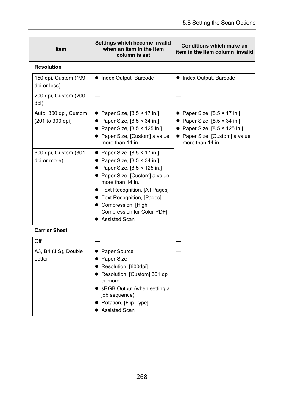 Fujitsu Ricoh Fujitsu N7100E Network Image Scanner User Manual | Page 268 / 482