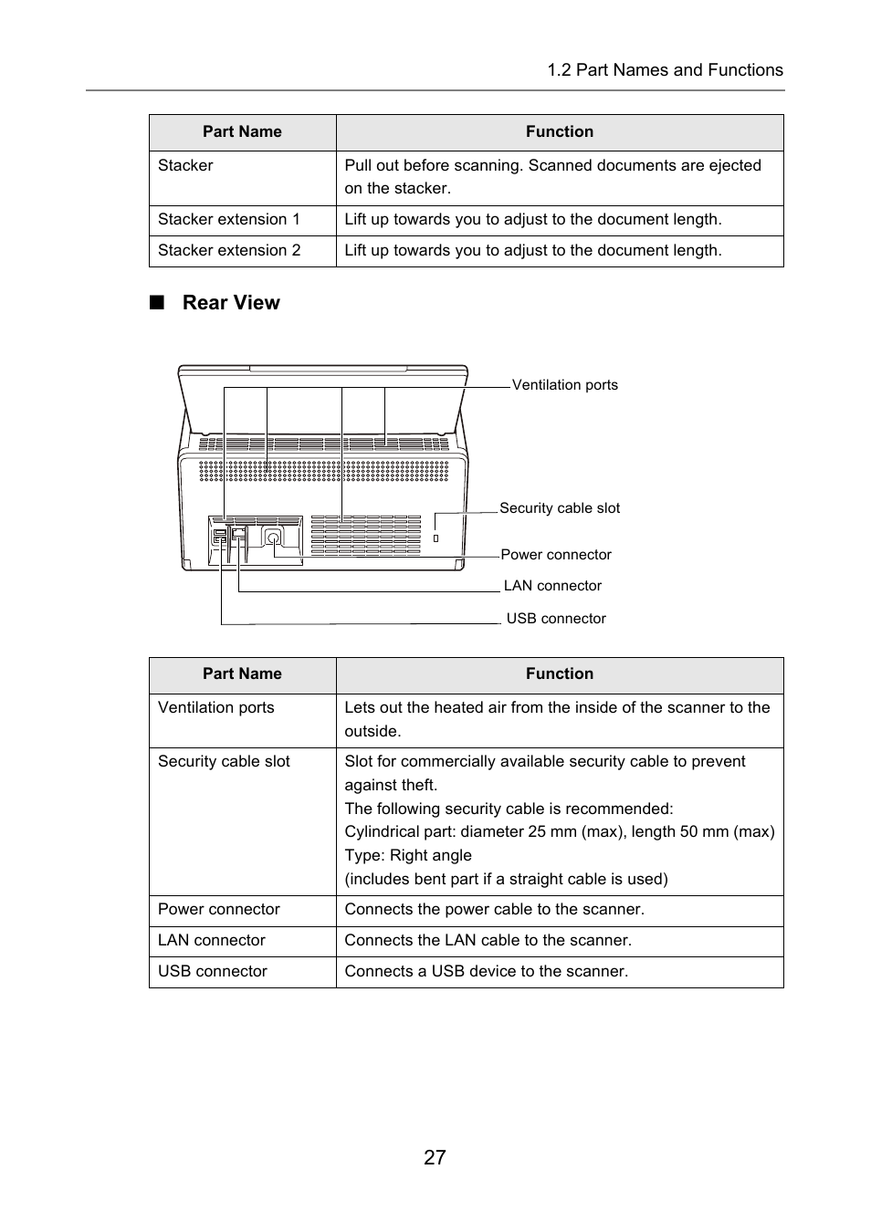 Rear view, 27 ■ rear view | Fujitsu Ricoh Fujitsu N7100E Network Image Scanner User Manual | Page 27 / 482