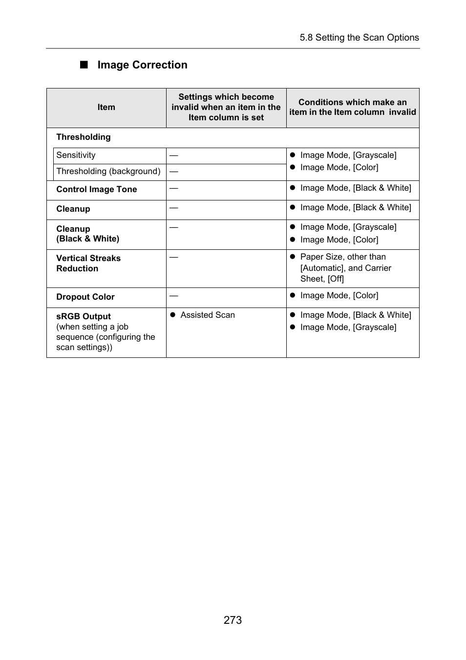 Image correction, 273 ■ image correction | Fujitsu Ricoh Fujitsu N7100E Network Image Scanner User Manual | Page 273 / 482