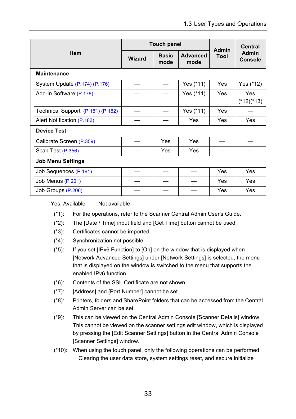 Fujitsu Ricoh Fujitsu N7100E Network Image Scanner User Manual | Page 33 / 482