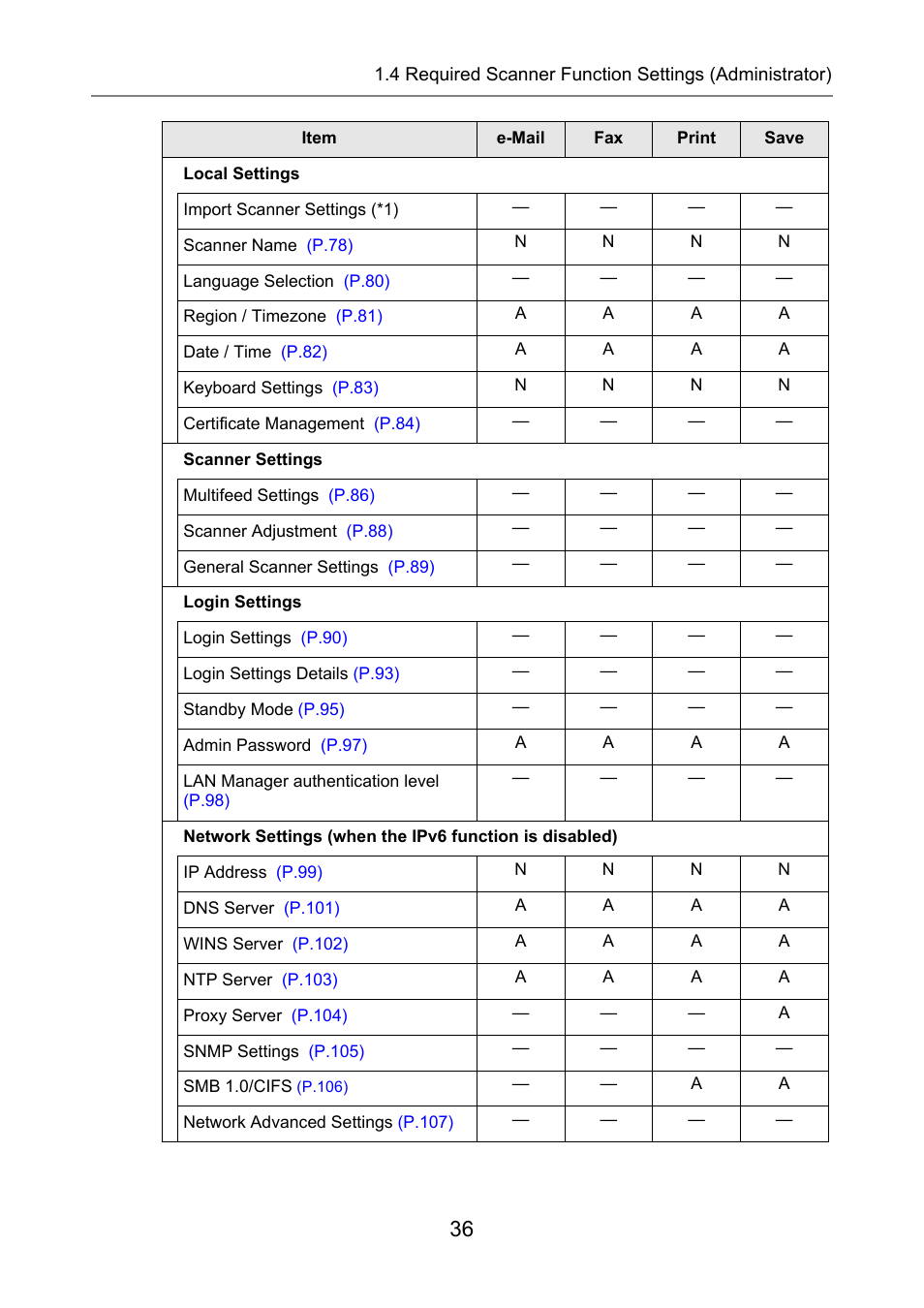 Fujitsu Ricoh Fujitsu N7100E Network Image Scanner User Manual | Page 36 / 482