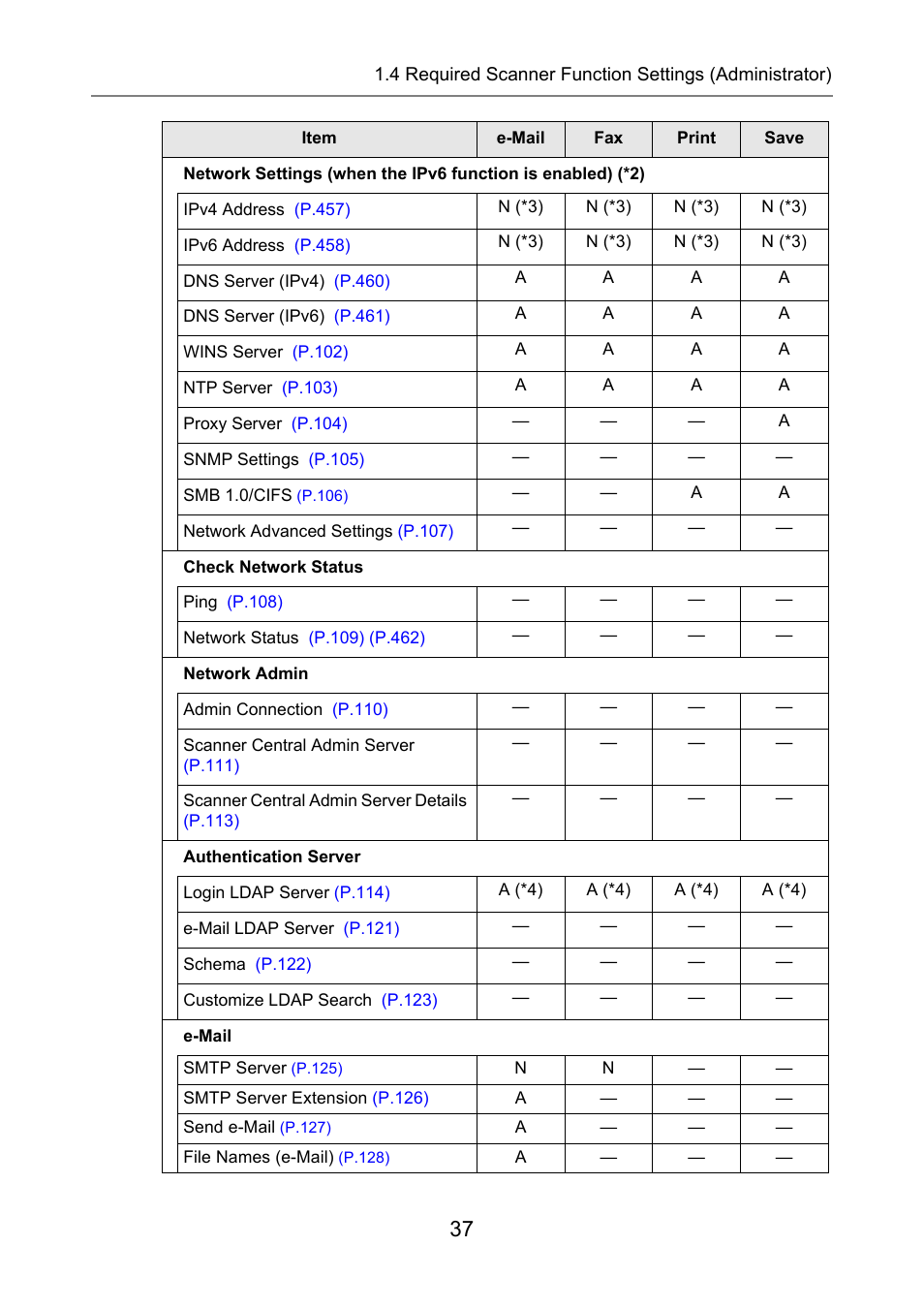 Fujitsu Ricoh Fujitsu N7100E Network Image Scanner User Manual | Page 37 / 482