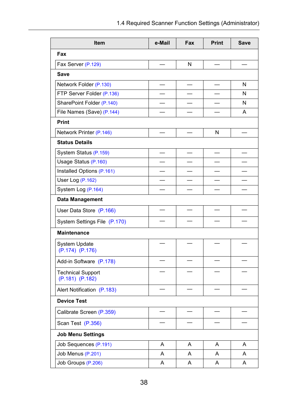 Fujitsu Ricoh Fujitsu N7100E Network Image Scanner User Manual | Page 38 / 482