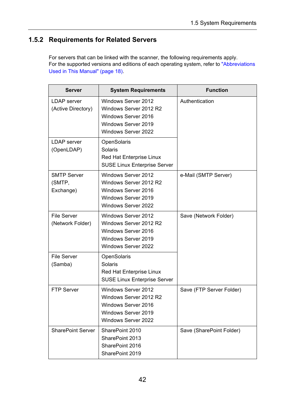 2 requirements for related servers | Fujitsu Ricoh Fujitsu N7100E Network Image Scanner User Manual | Page 42 / 482