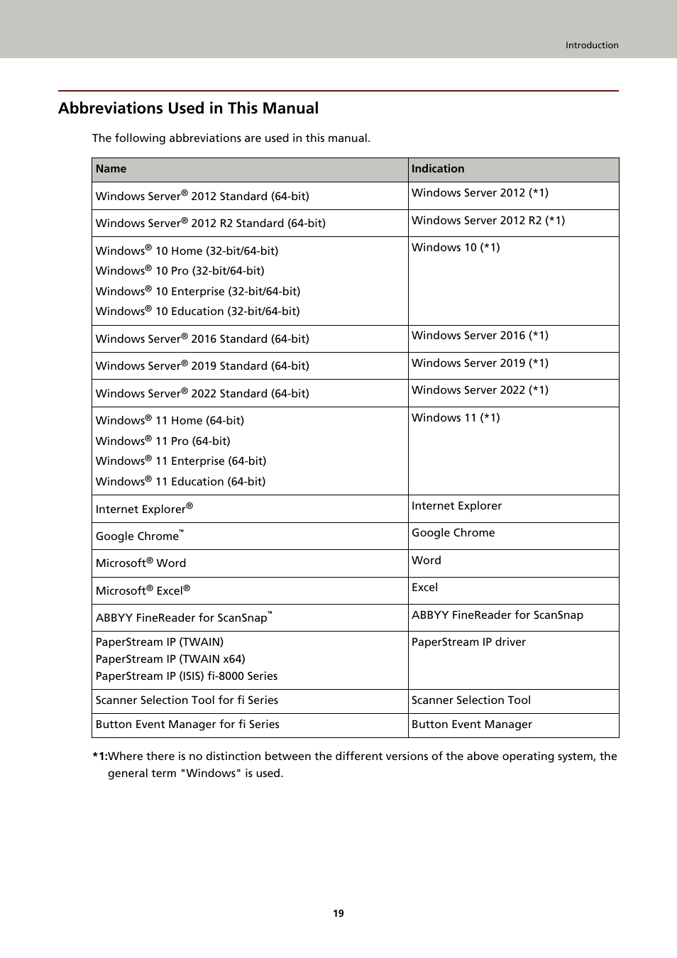 Abbreviations used in this manual | Ricoh fi-8040 Desktop Scanner User Manual | Page 19 / 425