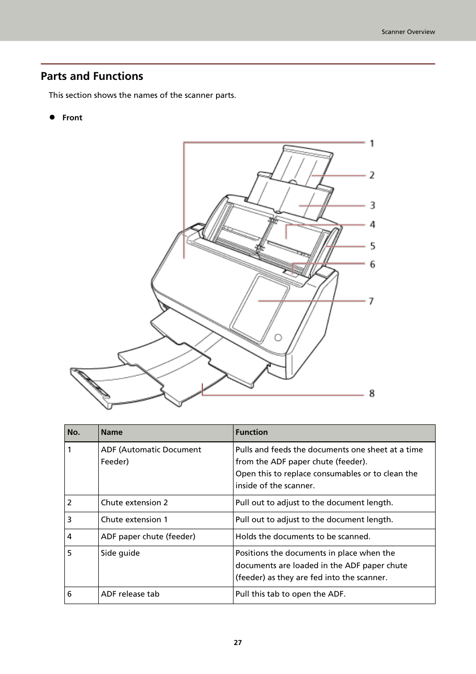 Parts and functions | Ricoh fi-8040 Desktop Scanner User Manual | Page 27 / 425