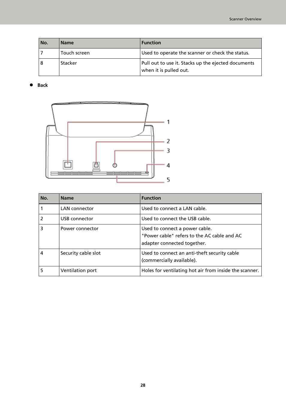 Ricoh fi-8040 Desktop Scanner User Manual | Page 28 / 425