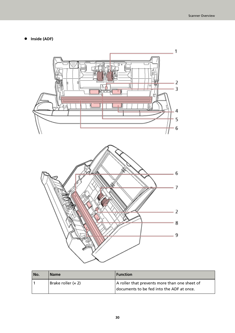 Ricoh fi-8040 Desktop Scanner User Manual | Page 30 / 425