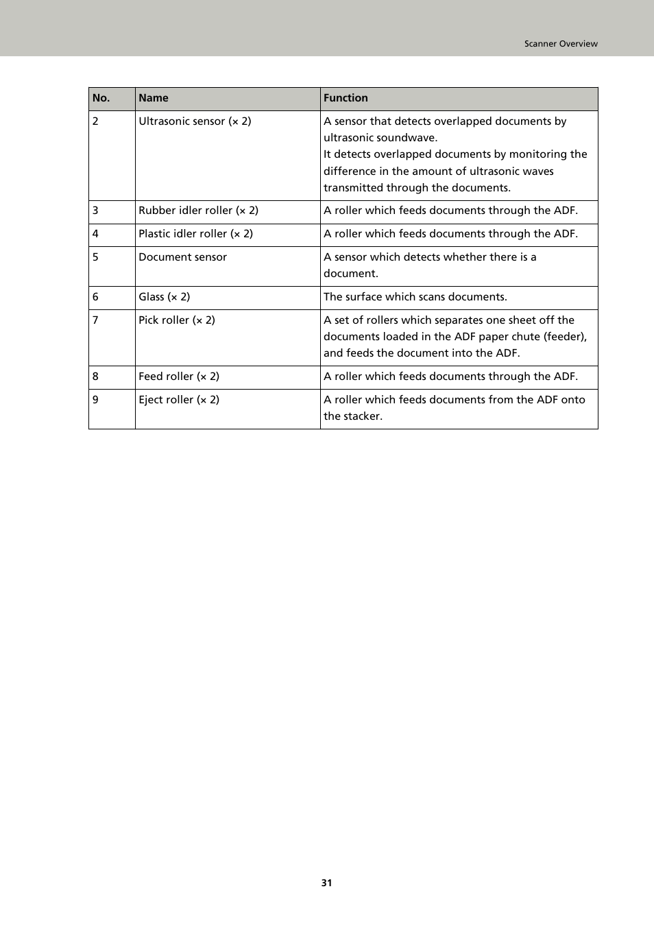 Ricoh fi-8040 Desktop Scanner User Manual | Page 31 / 425