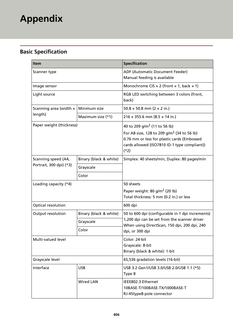 Appendix, Basic specification, Environment (described in | Ricoh fi-8040 Desktop Scanner User Manual | Page 406 / 425