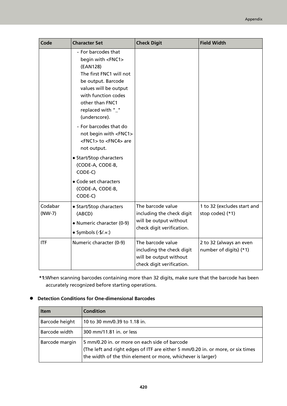 Ricoh fi-8040 Desktop Scanner User Manual | Page 420 / 425