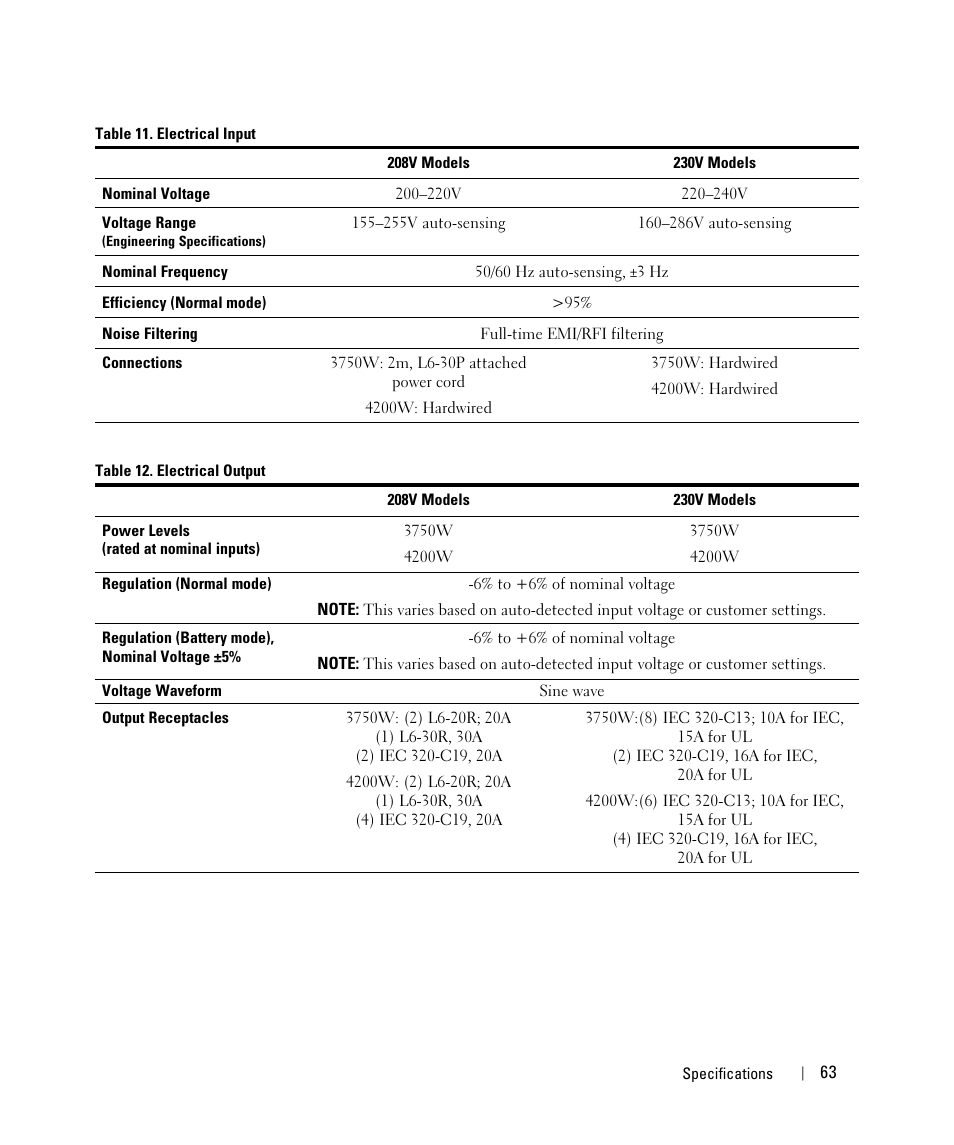 Dell H952N User Manual | Page 63 / 71