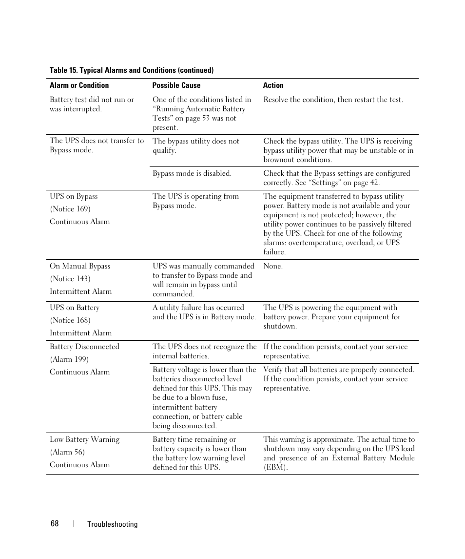 Dell H952N User Manual | Page 68 / 71