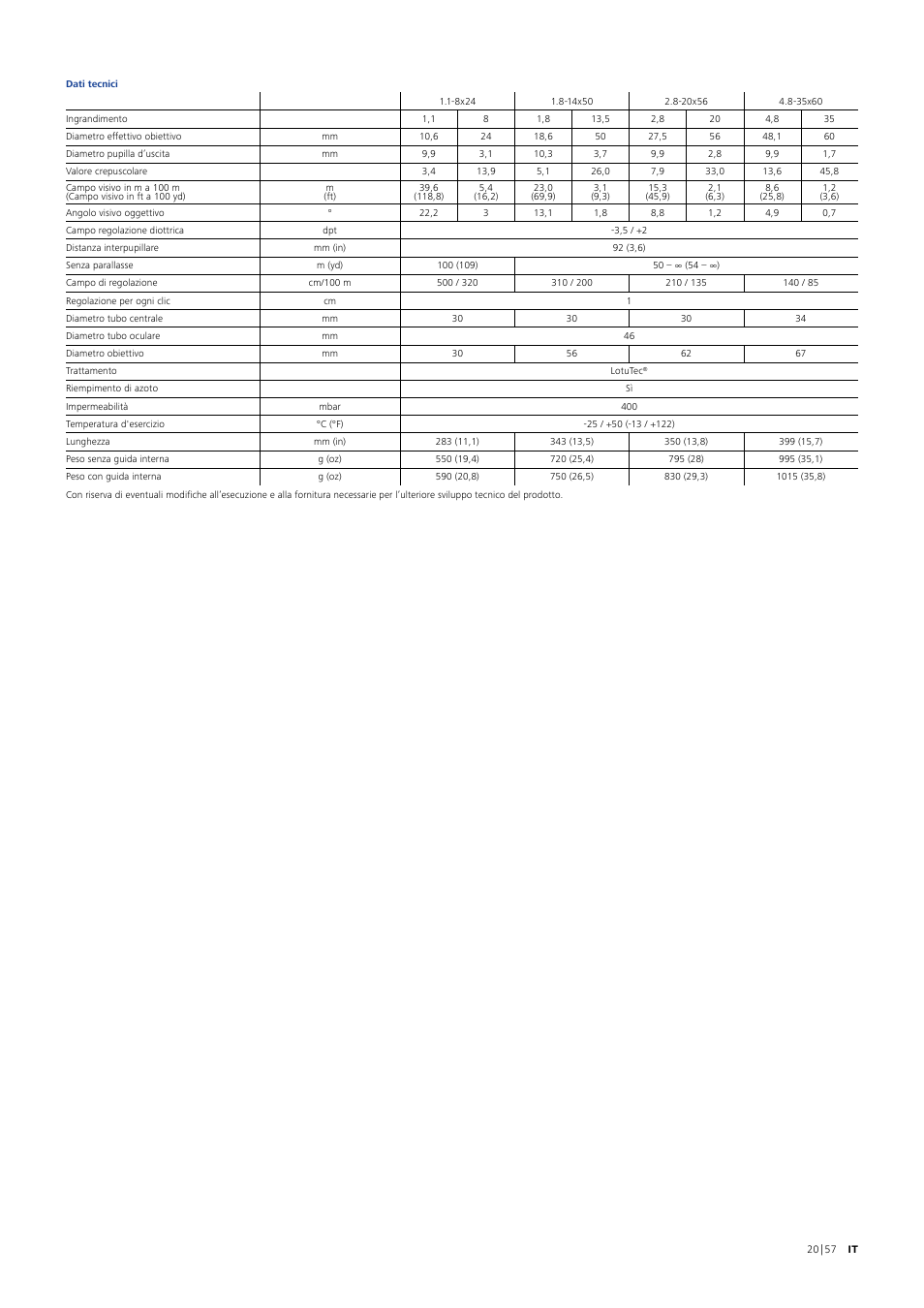 Carl Zeiss 1.8-14x50 V8 Riflescope with ASV LR Elevation Turret (Plex Reticle #60) User Manual | Page 20 / 57