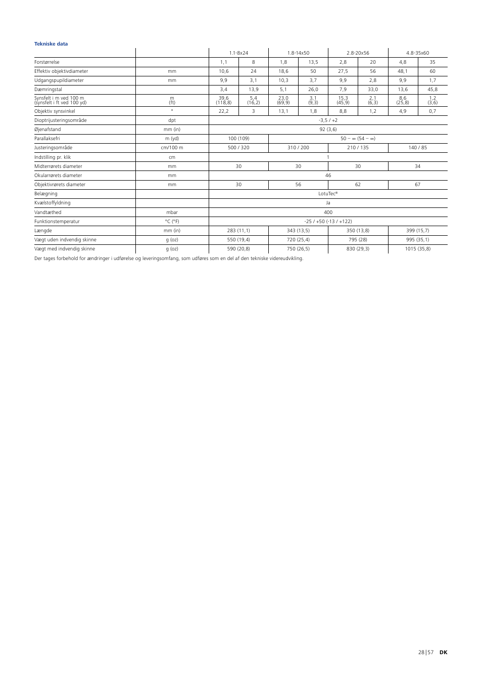 Carl Zeiss 1.8-14x50 V8 Riflescope with ASV LR Elevation Turret (Plex Reticle #60) User Manual | Page 28 / 57