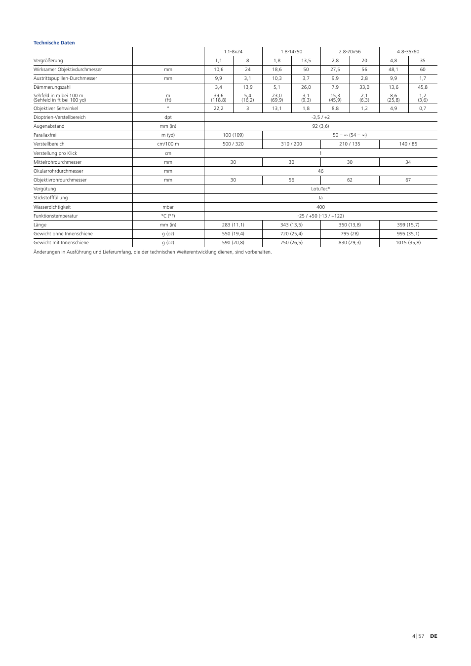 Carl Zeiss 1.8-14x50 V8 Riflescope with ASV LR Elevation Turret (Plex Reticle #60) User Manual | Page 4 / 57