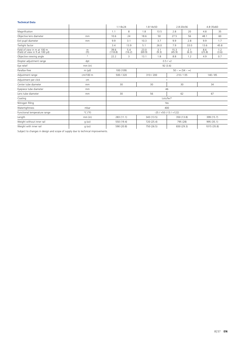 Carl Zeiss 1.8-14x50 V8 Riflescope with ASV LR Elevation Turret (Plex Reticle #60) User Manual | Page 8 / 57