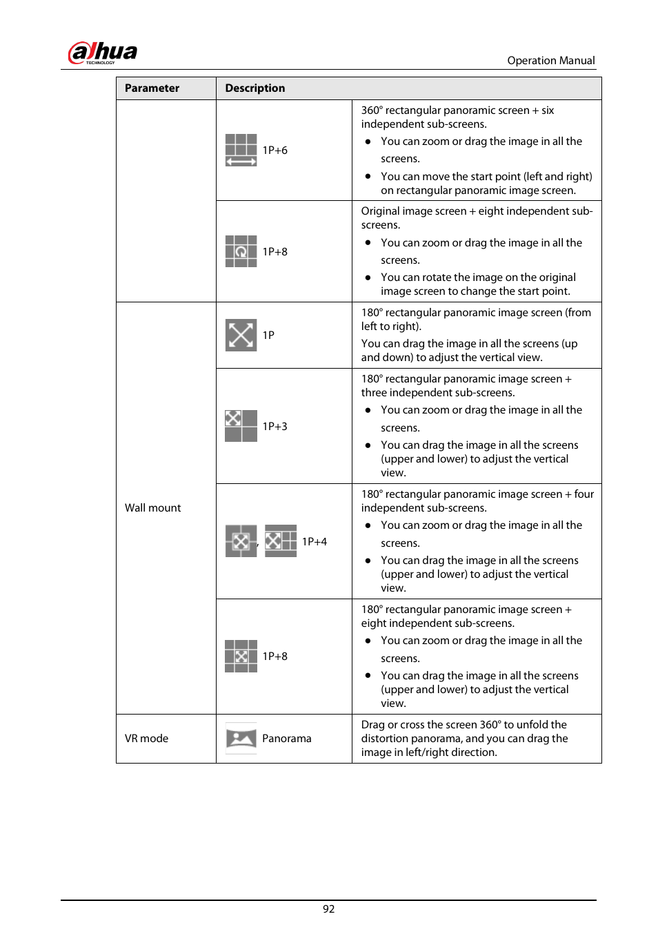 Dahua Technology DH-IPC-EBW81242N-AS-S2 12MP Outdoor Network Panoramic Fisheye Camera with Night Vision User Manual | Page 103 / 205