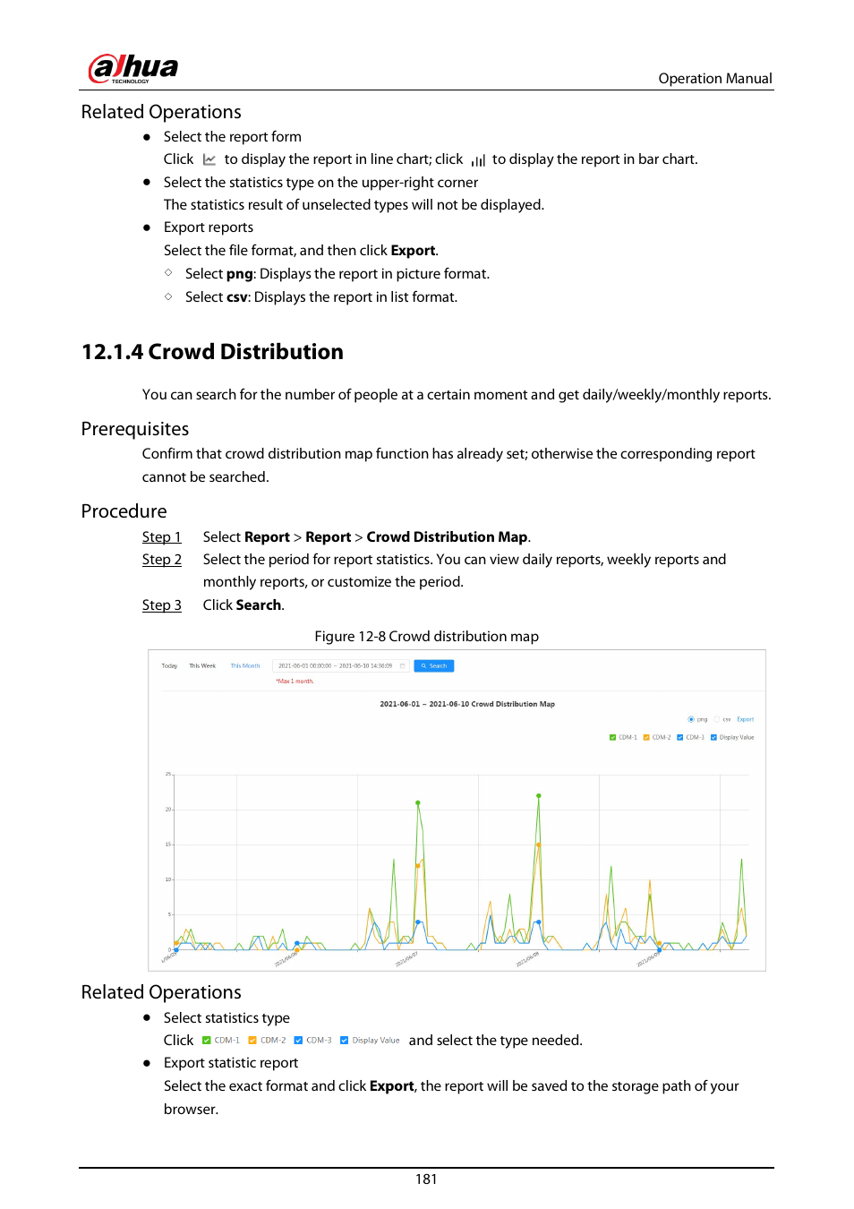 4 crowd distribution, D "12.1.4 crowd distribution, Related operations | Prerequisites, Procedure | Dahua Technology DH-IPC-EBW81242N-AS-S2 12MP Outdoor Network Panoramic Fisheye Camera with Night Vision User Manual | Page 192 / 205
