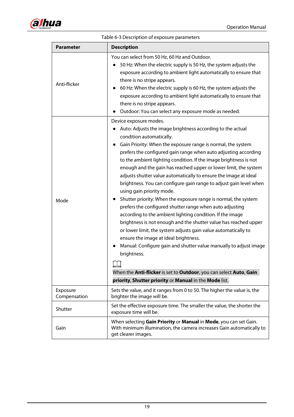 Dahua Technology DH-IPC-EBW81242N-AS-S2 12MP Outdoor Network Panoramic Fisheye Camera with Night Vision User Manual | Page 30 / 205