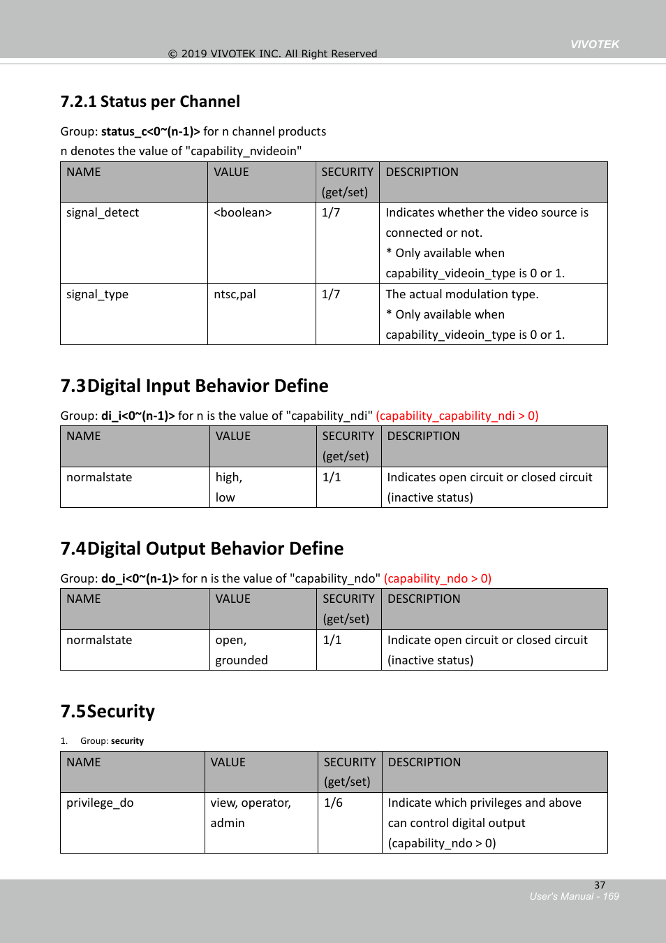 2status, 3digital input behavior define, 4digital output behavior define | 5security, 1 status per channel | Vivotek FD9388-HTV 5MP Outdoor Network Dome Camera with Night Vision User Manual | Page 169 / 407