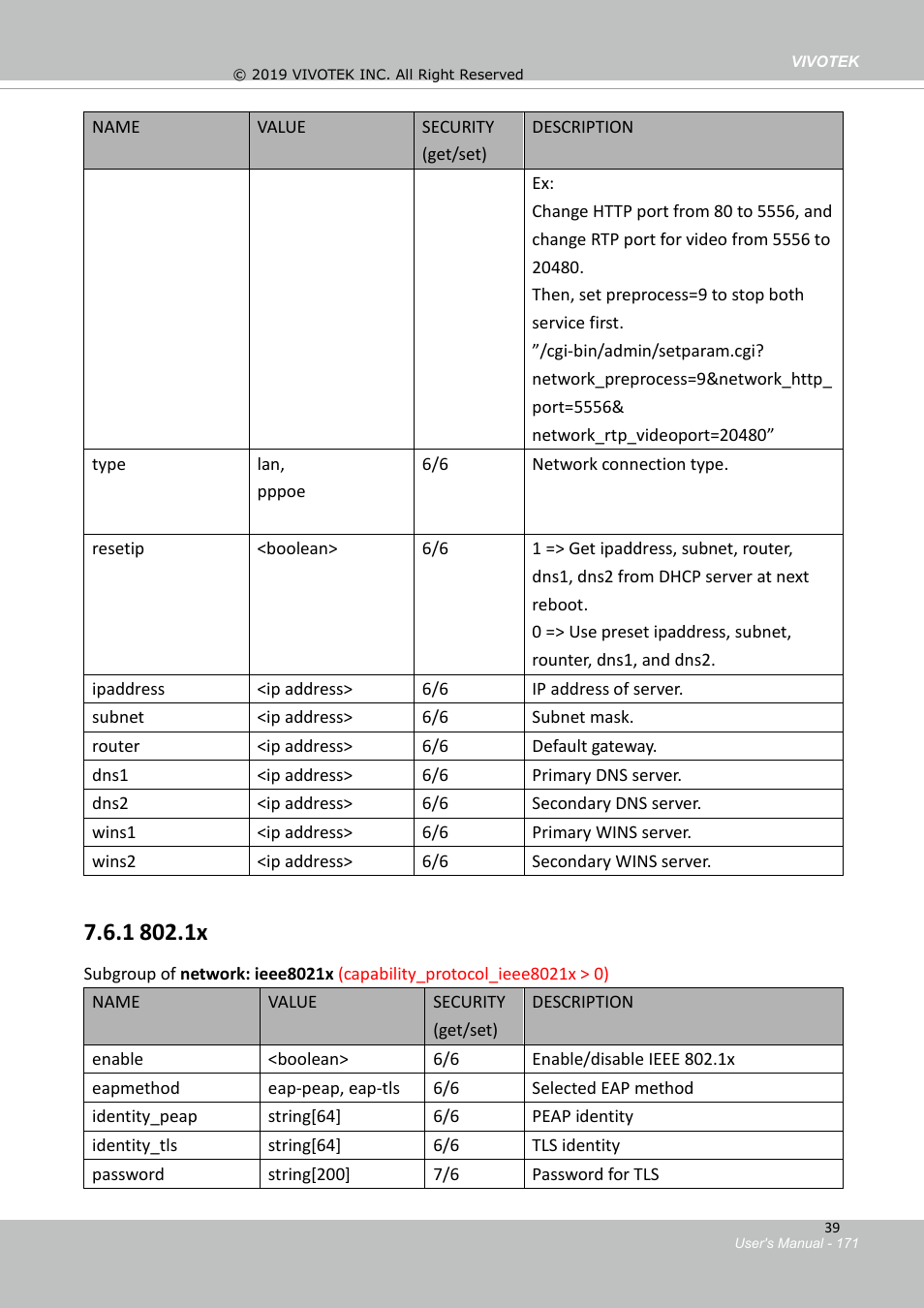 6network | Vivotek FD9388-HTV 5MP Outdoor Network Dome Camera with Night Vision User Manual | Page 171 / 407