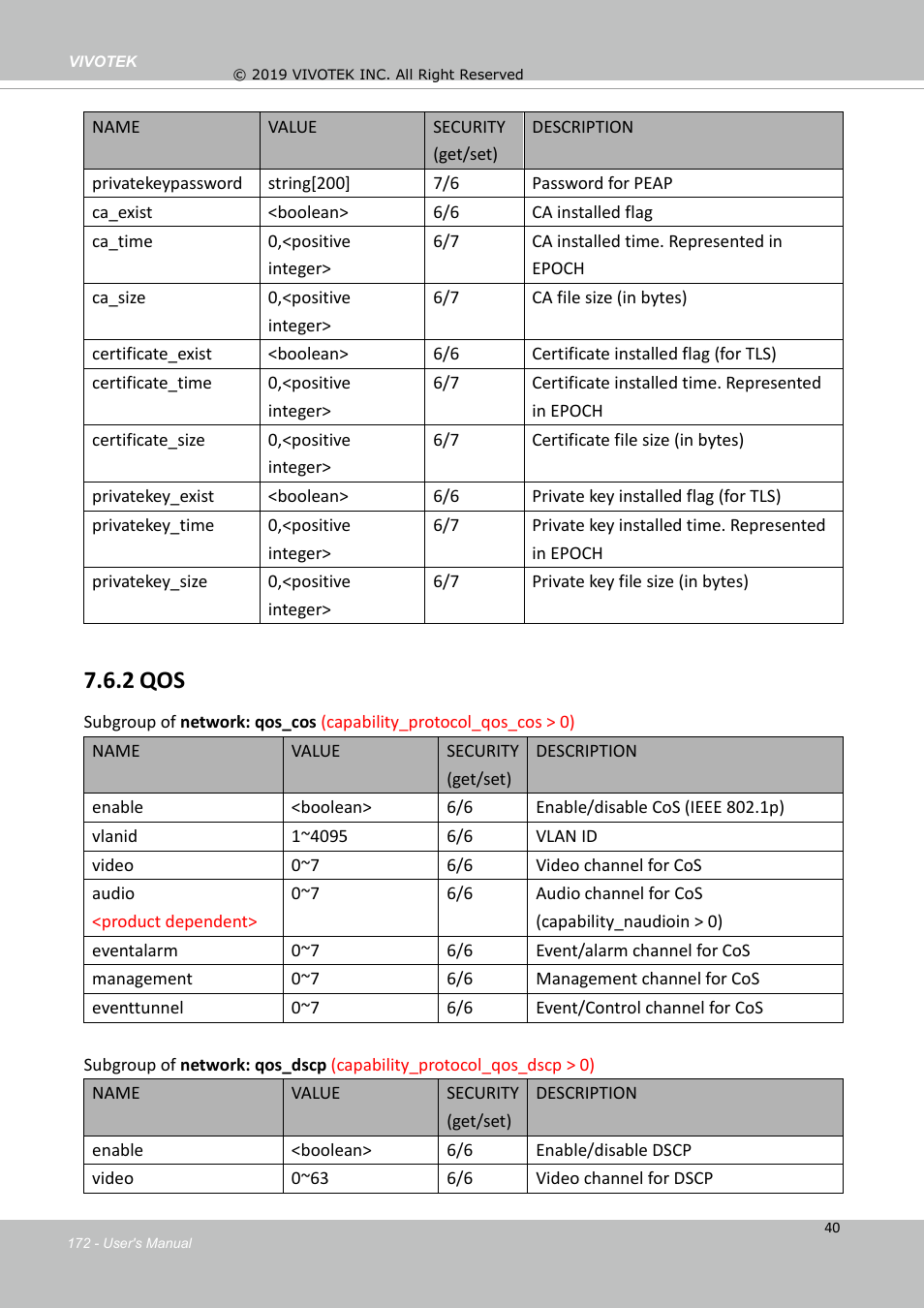 2 qos | Vivotek FD9388-HTV 5MP Outdoor Network Dome Camera with Night Vision User Manual | Page 172 / 407