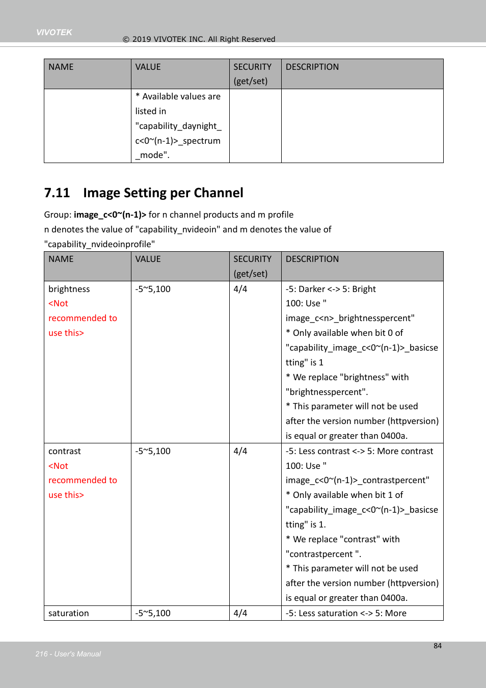 11 image setting per channel | Vivotek FD9388-HTV 5MP Outdoor Network Dome Camera with Night Vision User Manual | Page 216 / 407