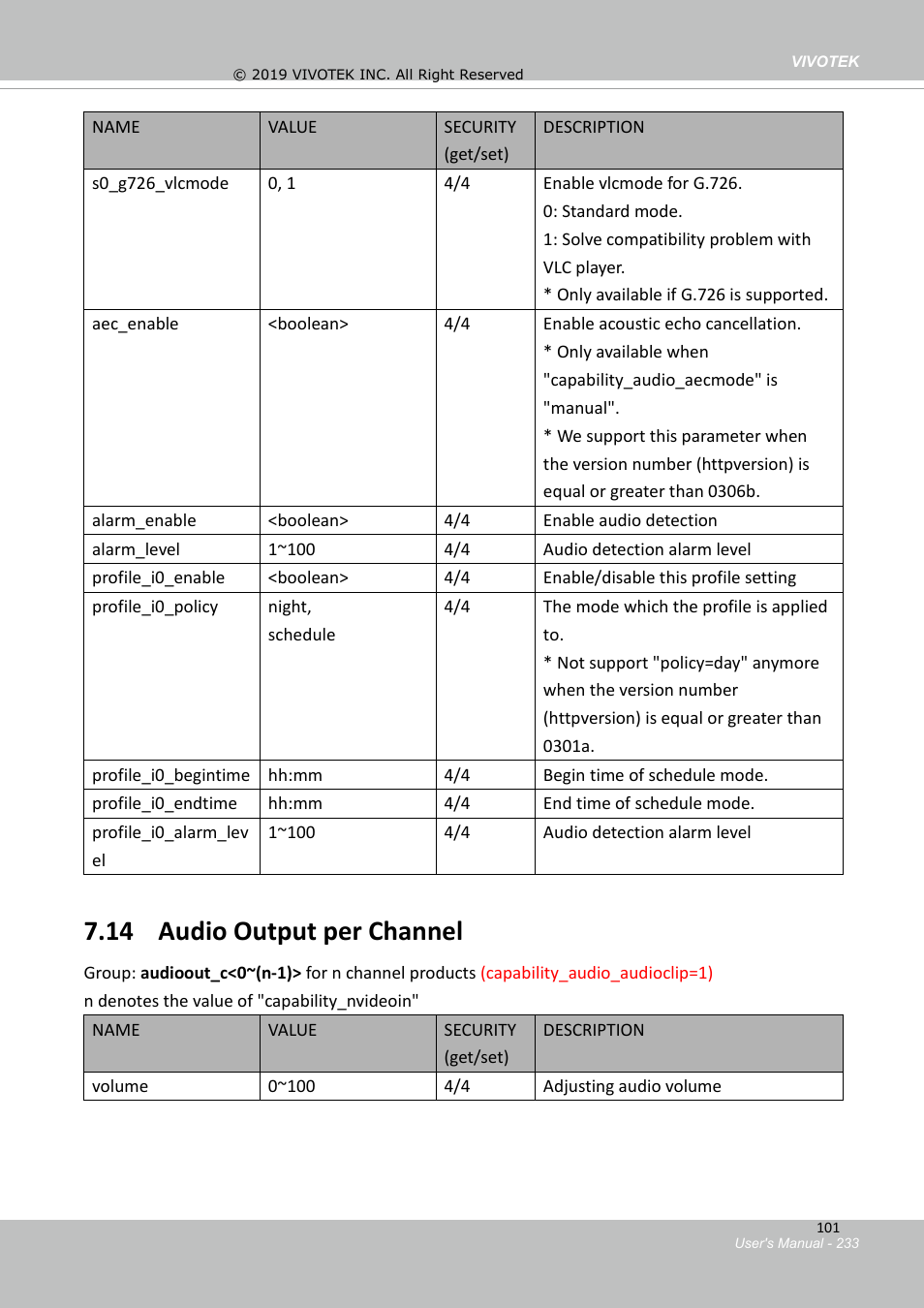 14 audio output per channel | Vivotek FD9388-HTV 5MP Outdoor Network Dome Camera with Night Vision User Manual | Page 233 / 407