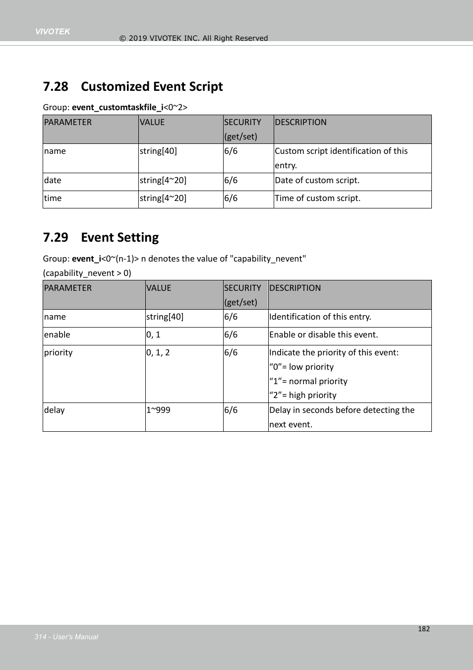28 customized event script, 29 event setting | Vivotek FD9388-HTV 5MP Outdoor Network Dome Camera with Night Vision User Manual | Page 314 / 407