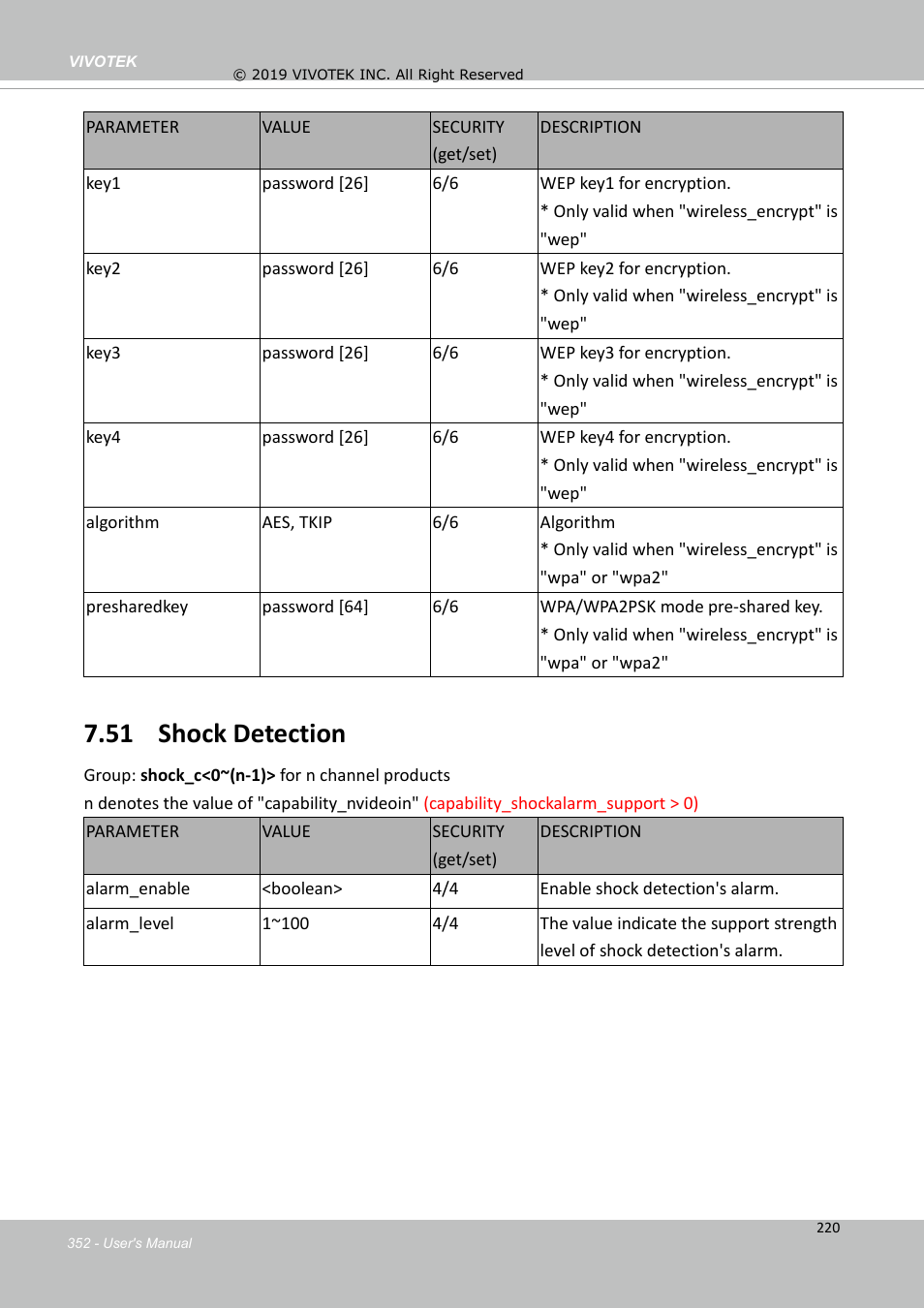 51 shock detection | Vivotek FD9388-HTV 5MP Outdoor Network Dome Camera with Night Vision User Manual | Page 352 / 407