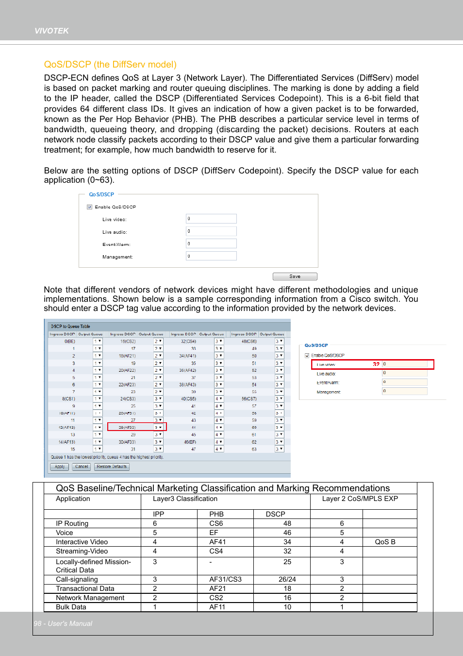 Qos/dscp (the diffserv model) | Vivotek FD9388-HTV 5MP Outdoor Network Dome Camera with Night Vision User Manual | Page 98 / 407