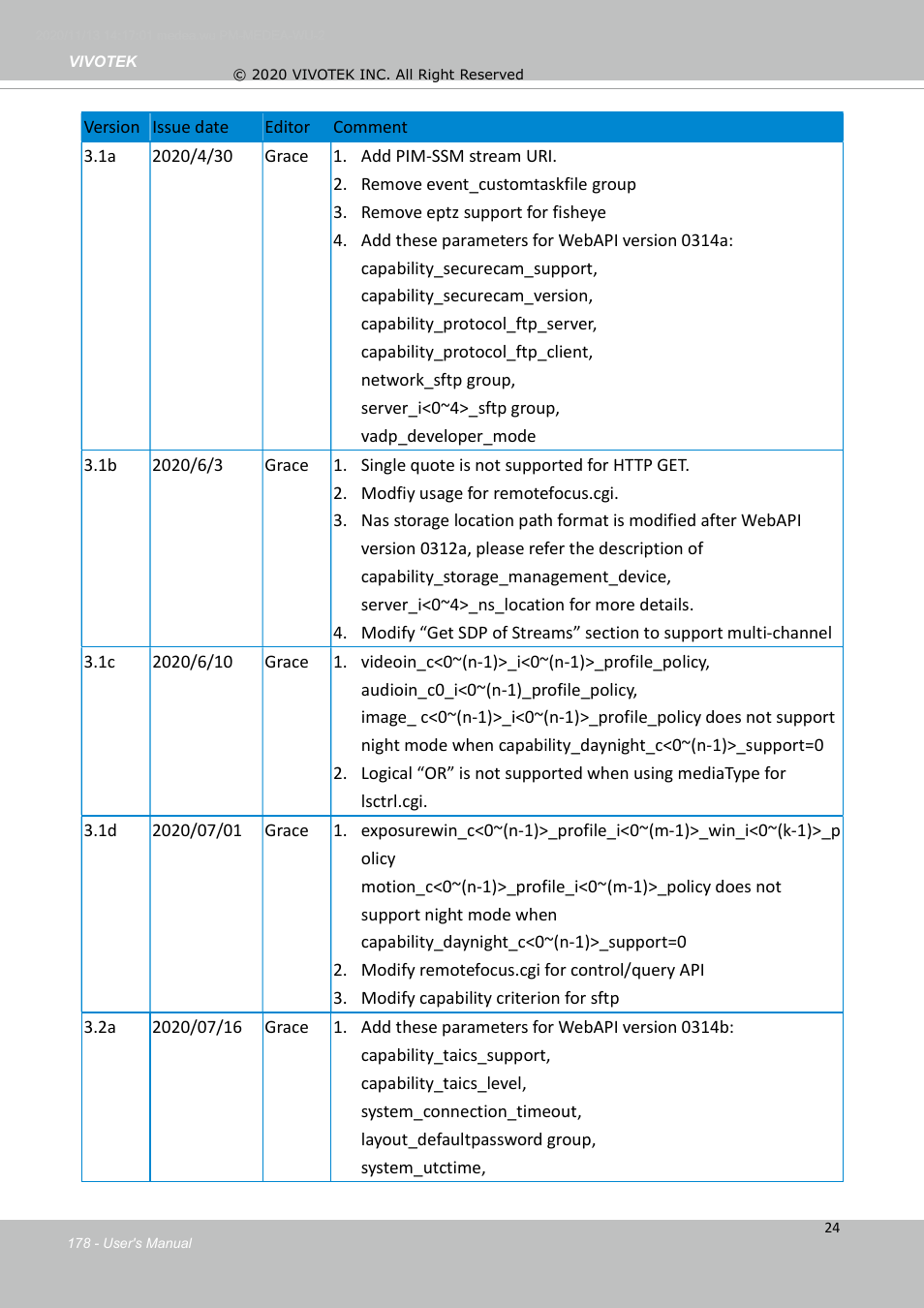 Vivotek S Series IZ9361-EH 1080p Outdoor Network Bullet Camera with Heater User Manual | Page 178 / 458