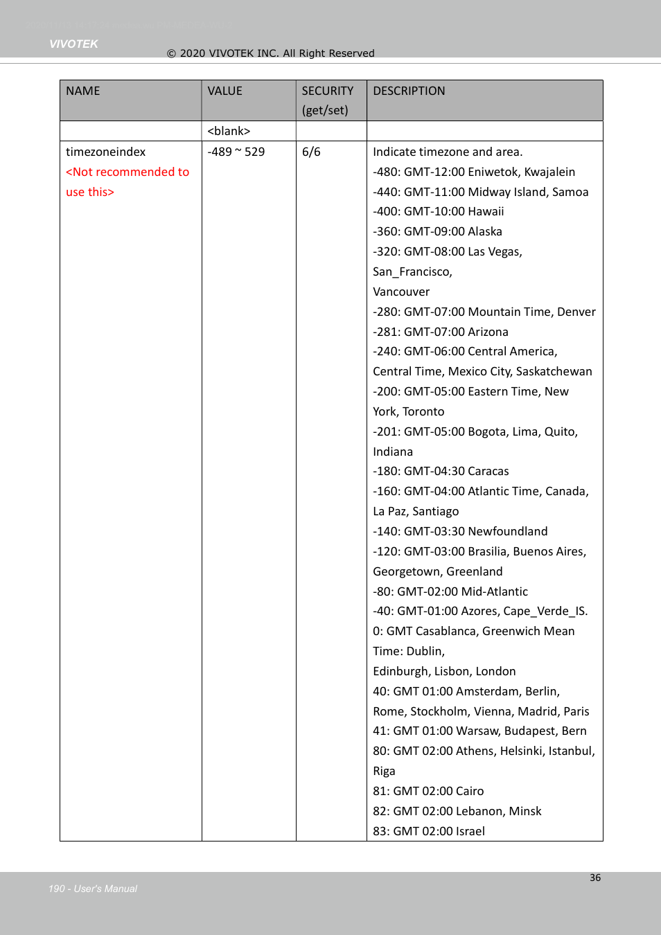 Vivotek S Series IZ9361-EH 1080p Outdoor Network Bullet Camera with Heater User Manual | Page 190 / 458