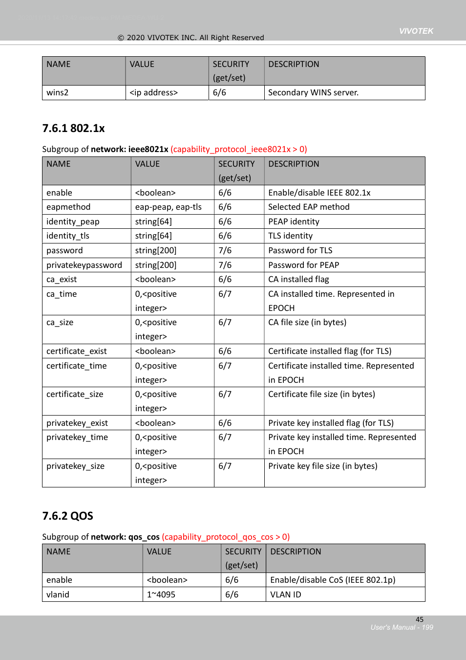 2 qos | Vivotek S Series IZ9361-EH 1080p Outdoor Network Bullet Camera with Heater User Manual | Page 199 / 458