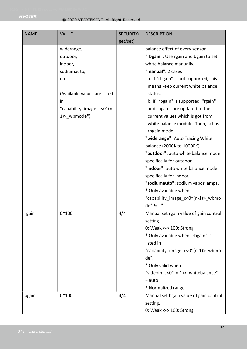 Vivotek S Series IZ9361-EH 1080p Outdoor Network Bullet Camera with Heater User Manual | Page 214 / 458