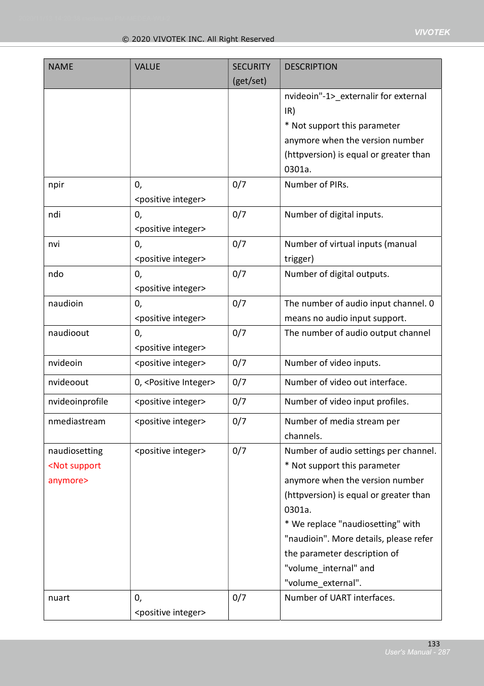 Vivotek S Series IZ9361-EH 1080p Outdoor Network Bullet Camera with Heater User Manual | Page 287 / 458