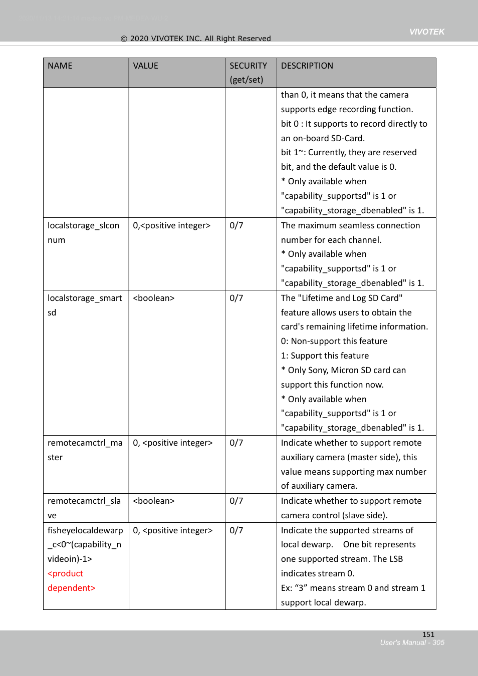 Vivotek S Series IZ9361-EH 1080p Outdoor Network Bullet Camera with Heater User Manual | Page 305 / 458