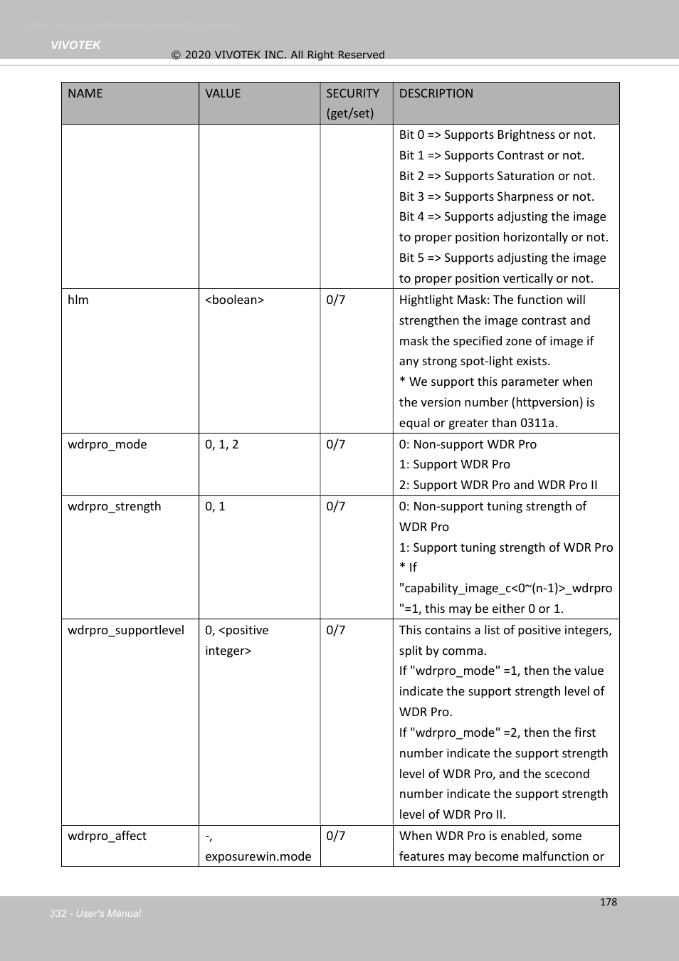 Vivotek S Series IZ9361-EH 1080p Outdoor Network Bullet Camera with Heater User Manual | Page 332 / 458