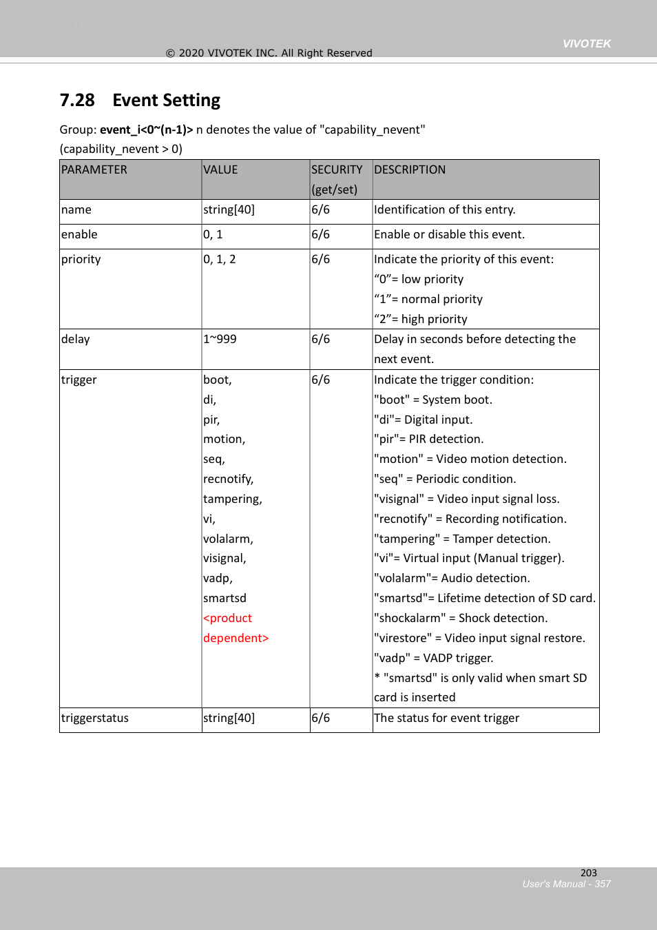 28 event setting, 10 capability for peripheral device | Vivotek S Series IZ9361-EH 1080p Outdoor Network Bullet Camera with Heater User Manual | Page 357 / 458