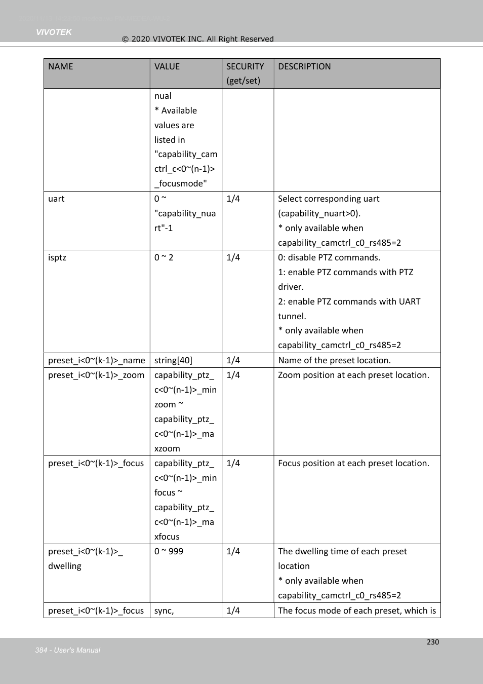 Vivotek S Series IZ9361-EH 1080p Outdoor Network Bullet Camera with Heater User Manual | Page 384 / 458