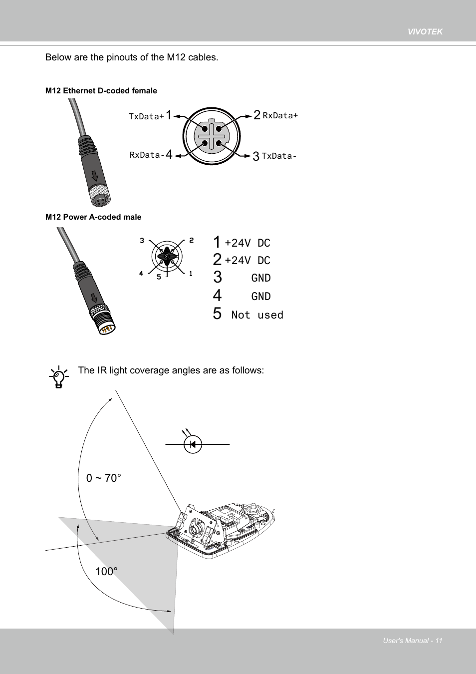 Vivotek MD9584-HF3 5MP Outdoor Network Mobile Dome Camera with Night Vision, Heater & 3.6mm Lens User Manual | Page 11 / 453