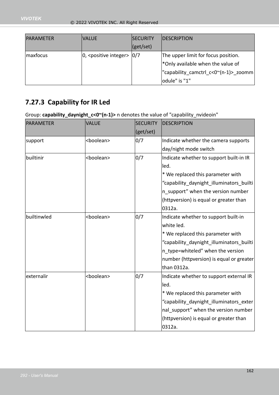 3 capability for ir led | Vivotek MD9584-HF3 5MP Outdoor Network Mobile Dome Camera with Night Vision, Heater & 3.6mm Lens User Manual | Page 292 / 453