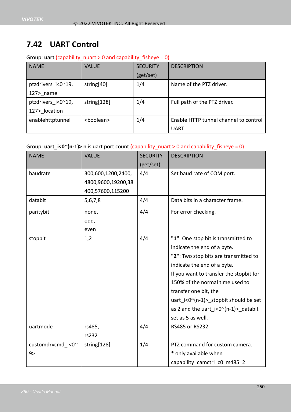 42 uart control | Vivotek MD9584-HF3 5MP Outdoor Network Mobile Dome Camera with Night Vision, Heater & 3.6mm Lens User Manual | Page 380 / 453